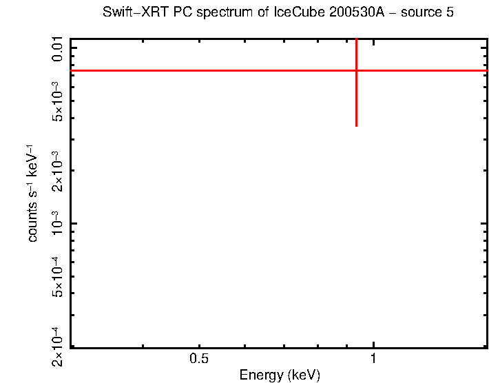 Image of the spectrum