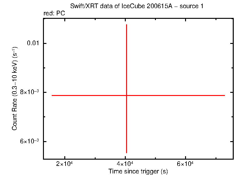 Image of the LC