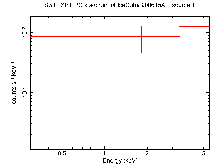 Image of the spectrum