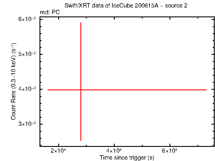 Image of the LC