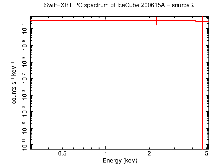 Image of the spectrum