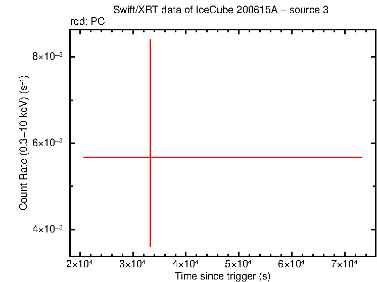 Image of the LC