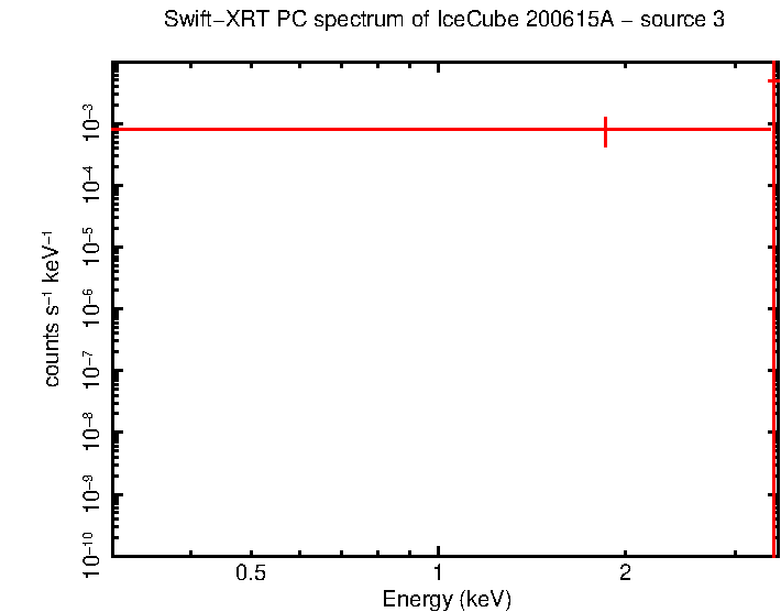 Image of the spectrum