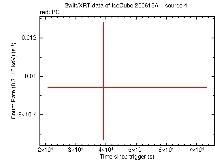 Image of the LC
