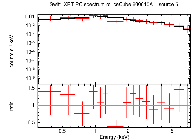 PC mode spectrum of  200615A - source 6