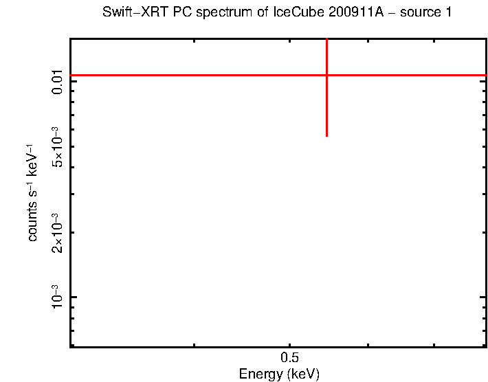 Image of the spectrum
