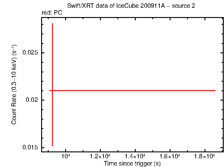 Image of the LC