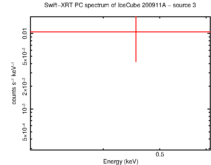Image of the spectrum