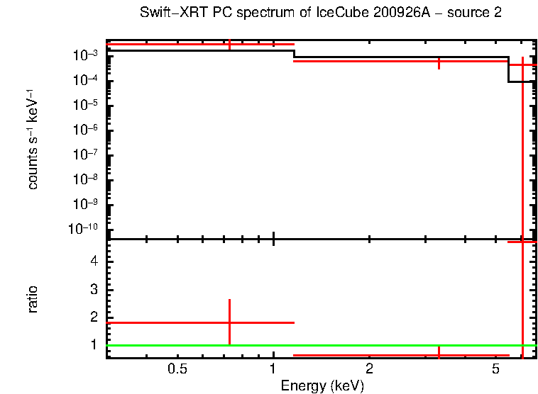 Image of the spectrum
