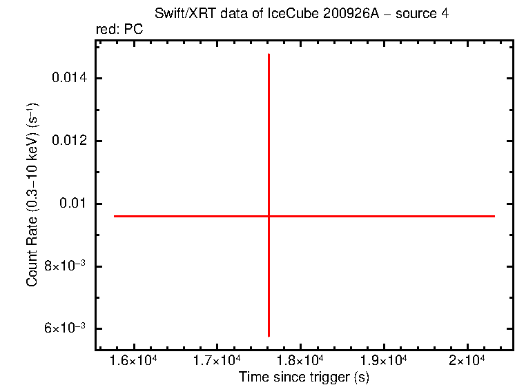 Image of the LC