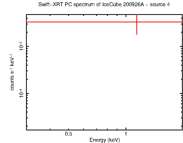 Image of the spectrum