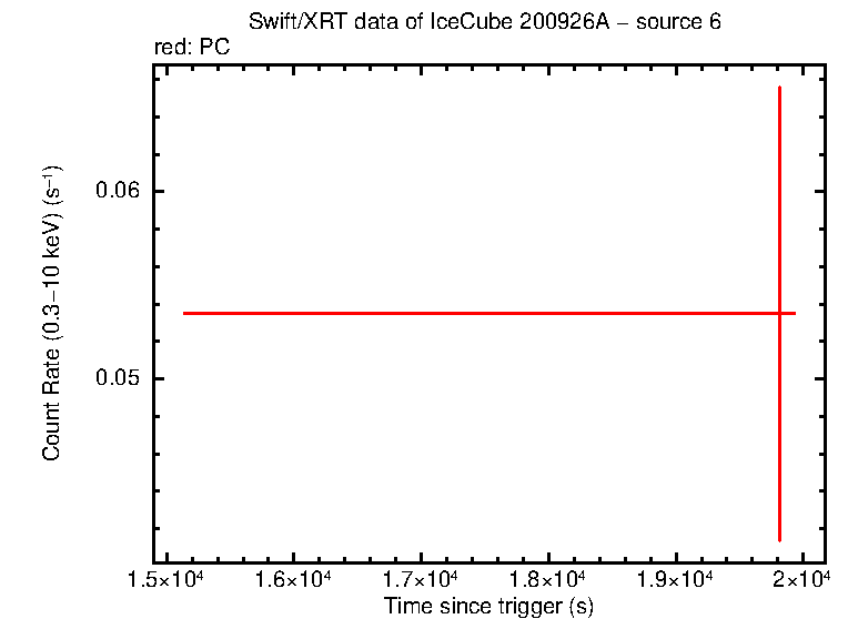 Image of the LC