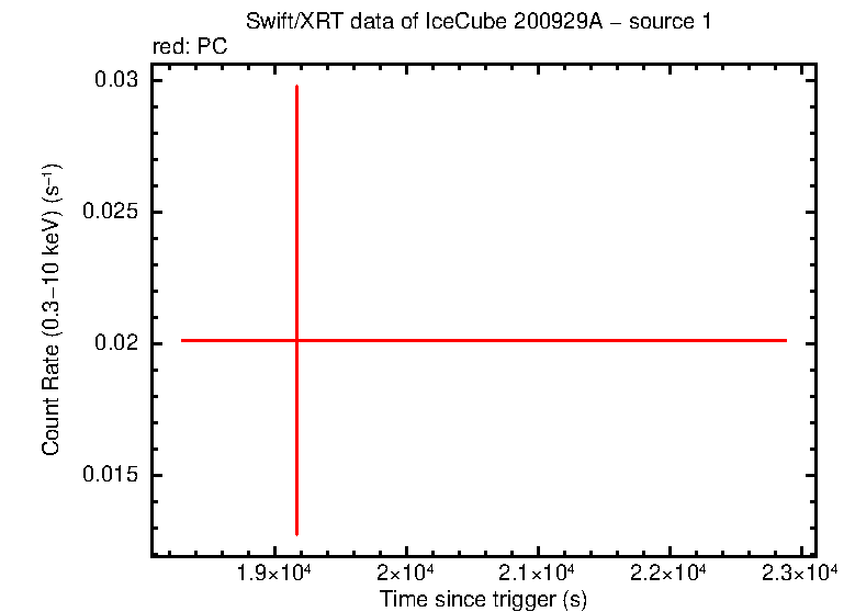 Image of the LC