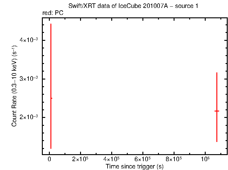 Image of the LC