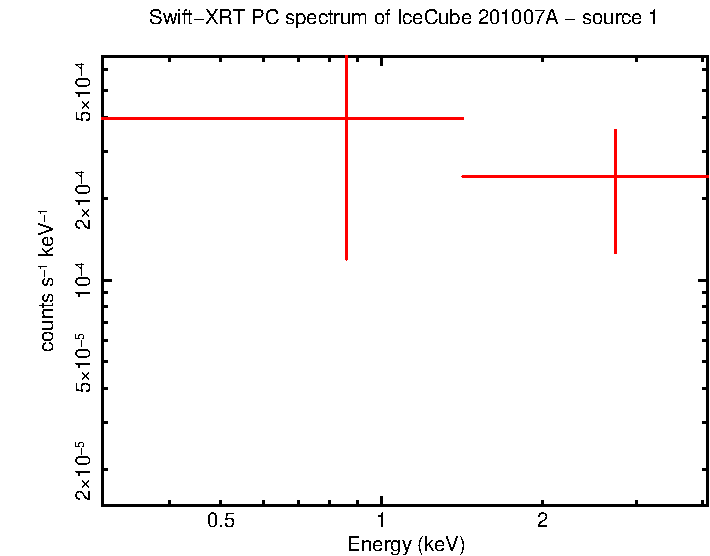 Image of the spectrum