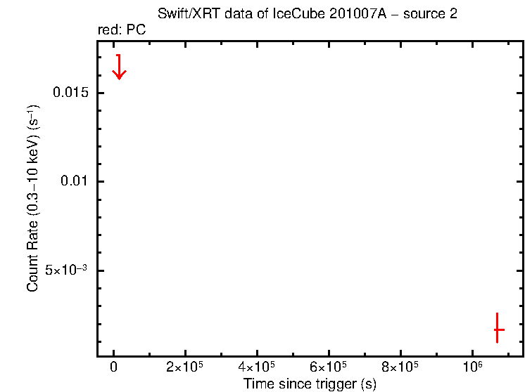 Image of the LC