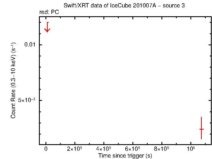 Image of the LC
