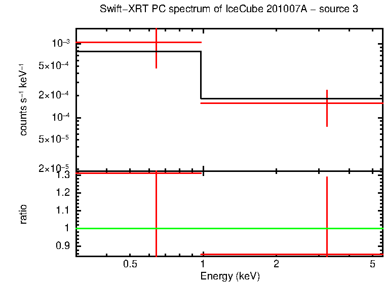 Image of the spectrum