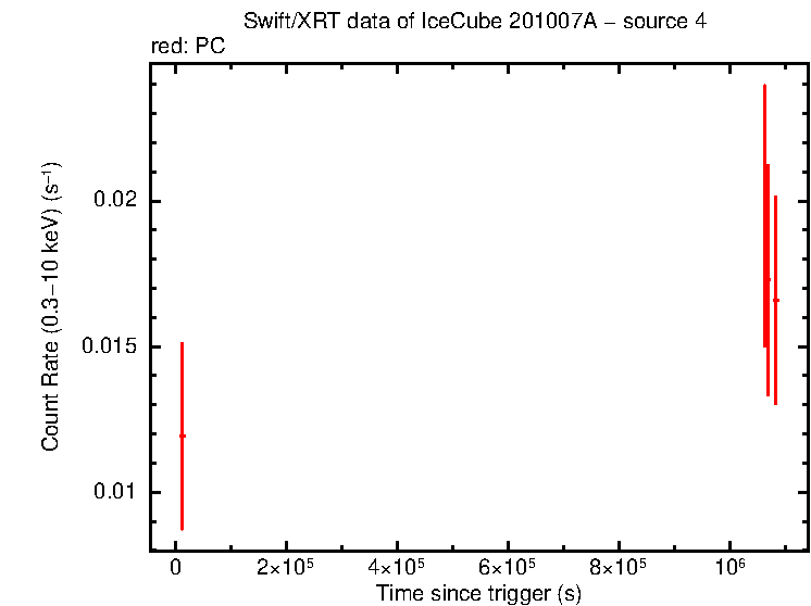 Image of the LC