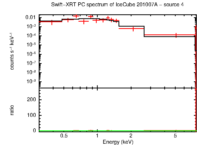 Image of the spectrum