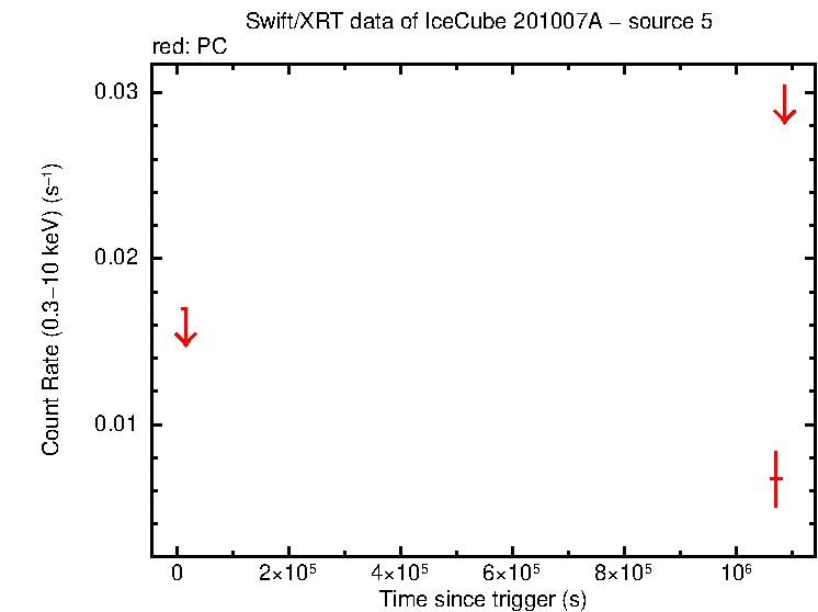 Image of the LC