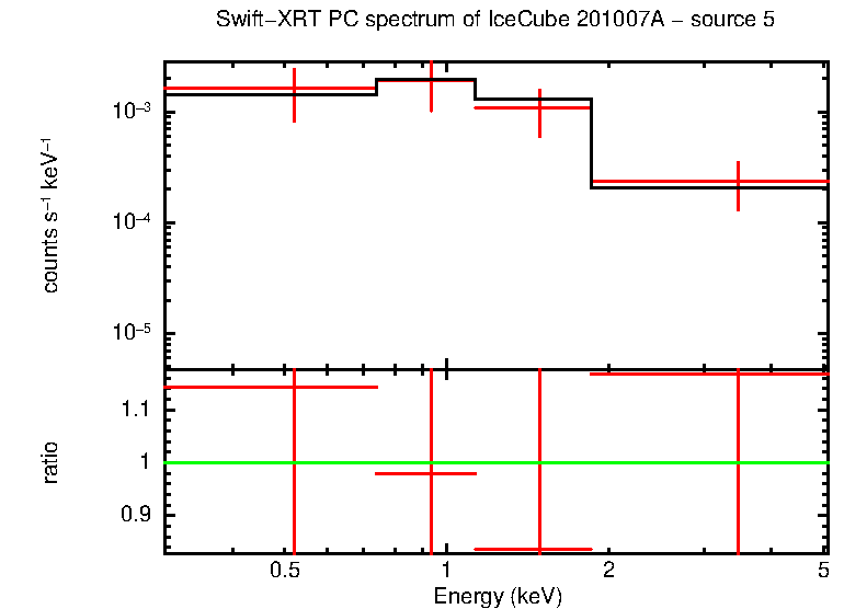 Image of the spectrum