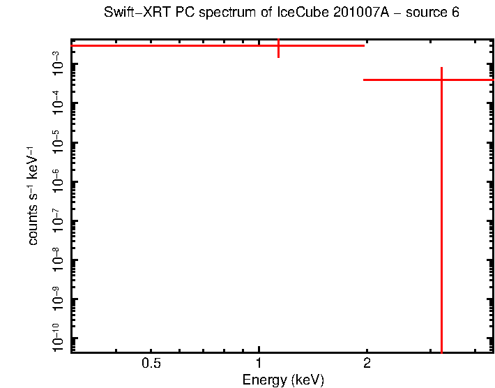 Image of the spectrum