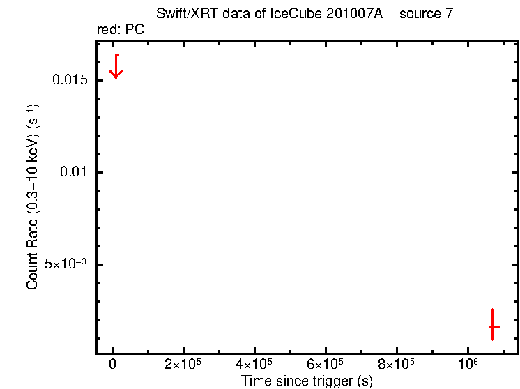 Image of the LC