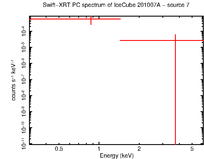 Image of the spectrum
