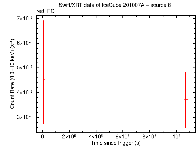 Image of the LC