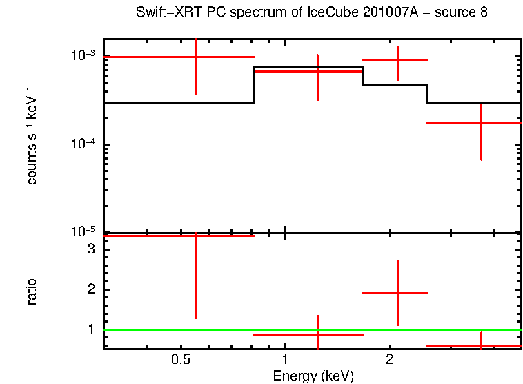Image of the spectrum