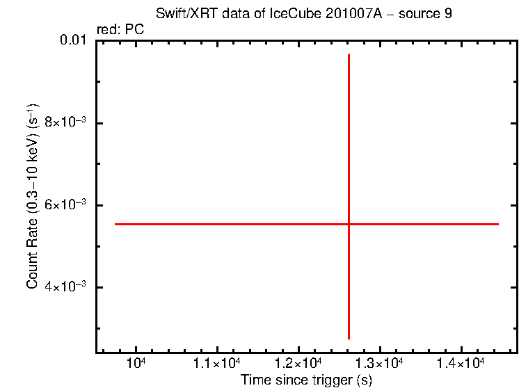 Image of the LC