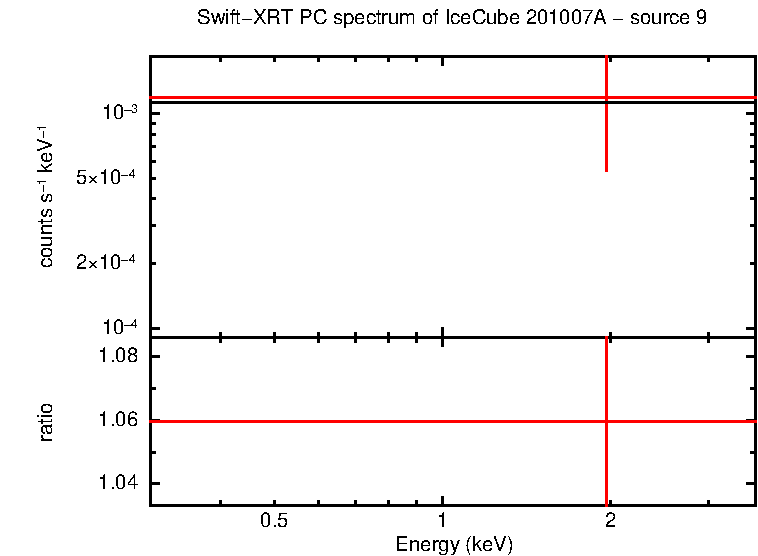 PC mode spectrum of  201007A - source 9