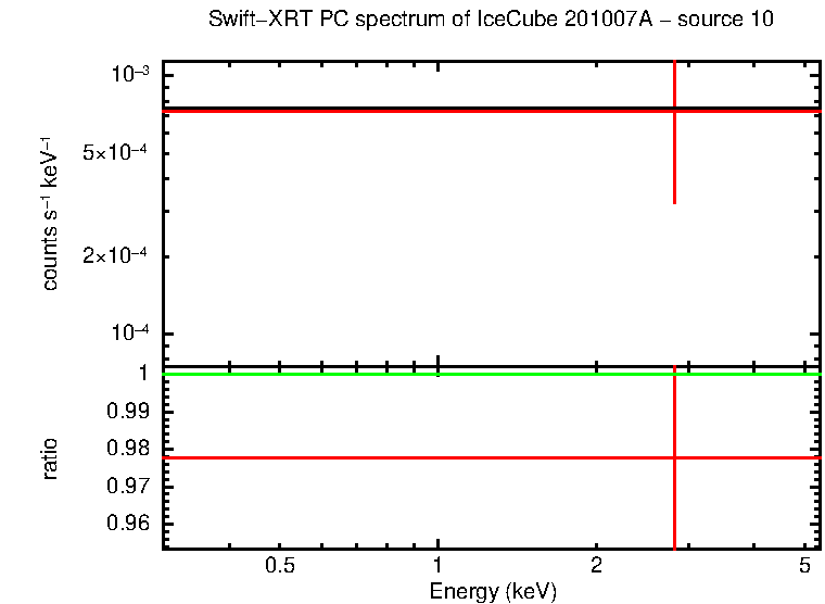 Image of the spectrum