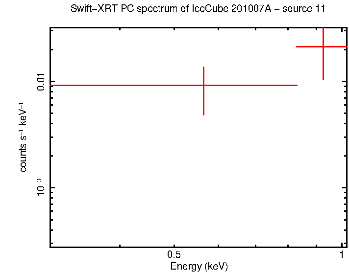 Image of the spectrum