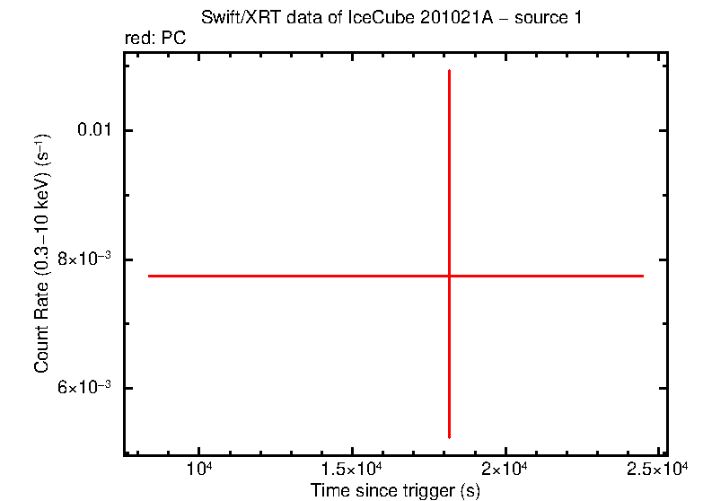 Image of the LC