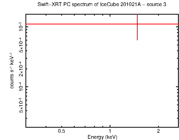 Image of the spectrum