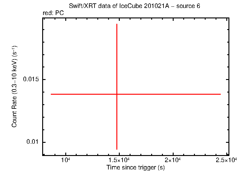 Image of the LC