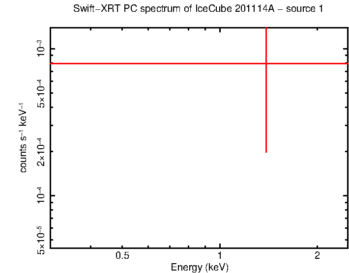 Image of the spectrum
