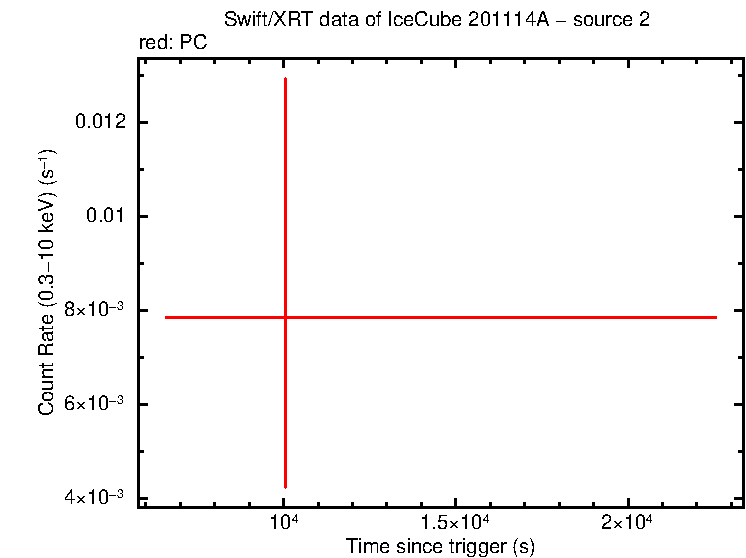 Image of the LC