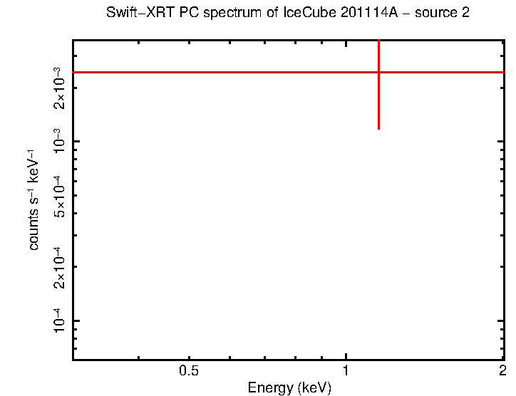 Image of the spectrum