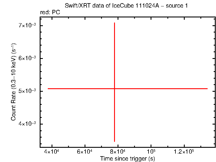 Image of the LC