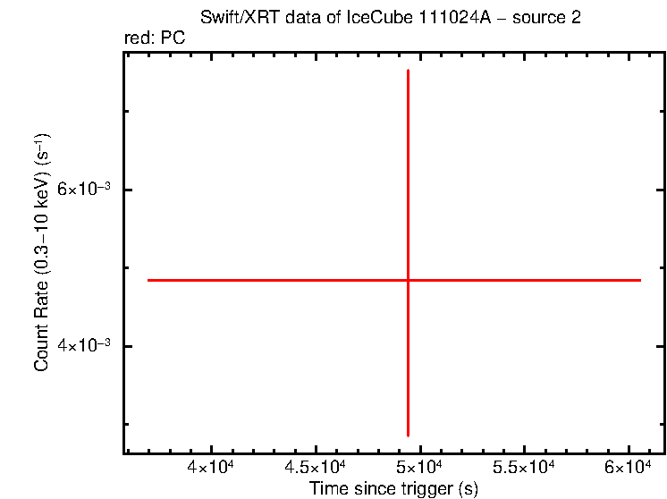 Image of the LC