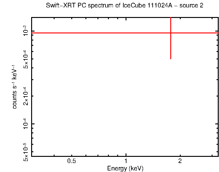 Image of the spectrum