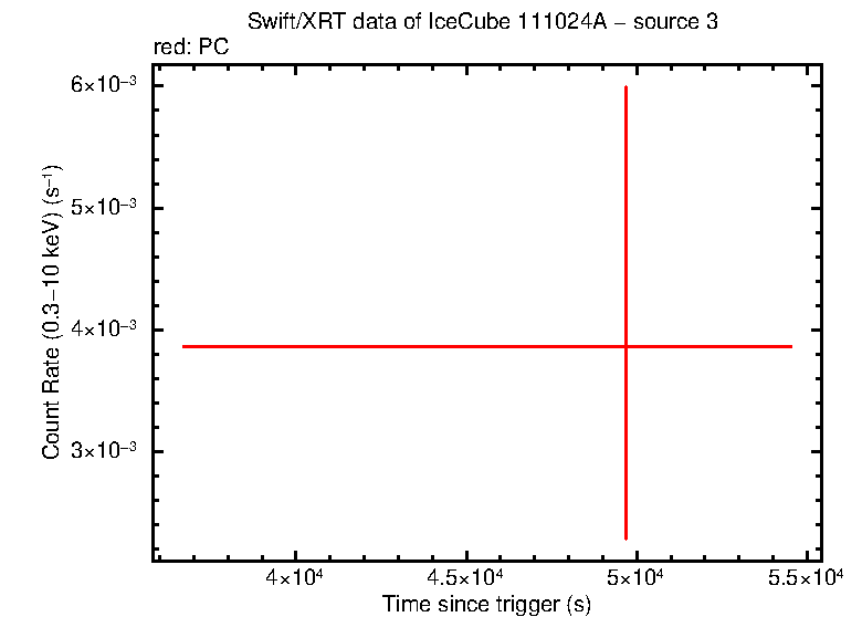 Image of the LC
