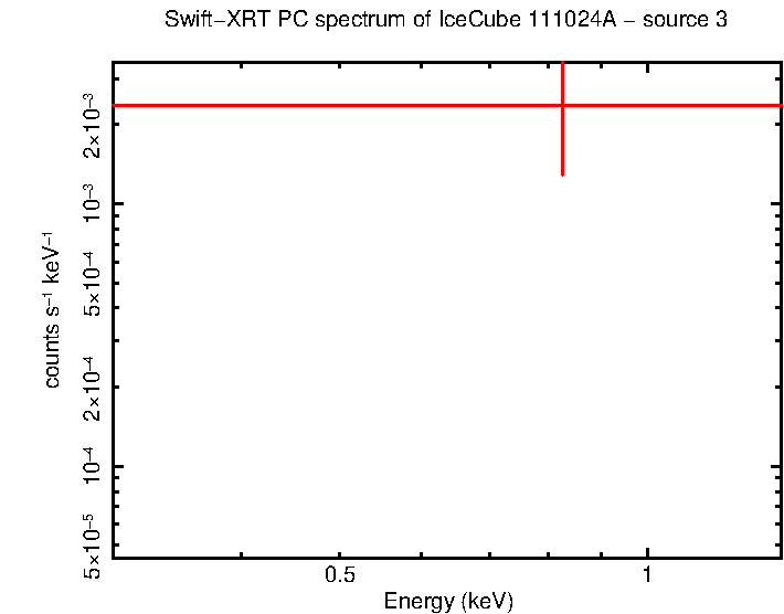 Image of the spectrum