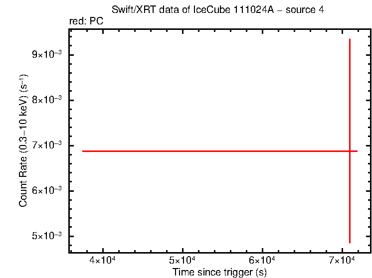 Image of the LC