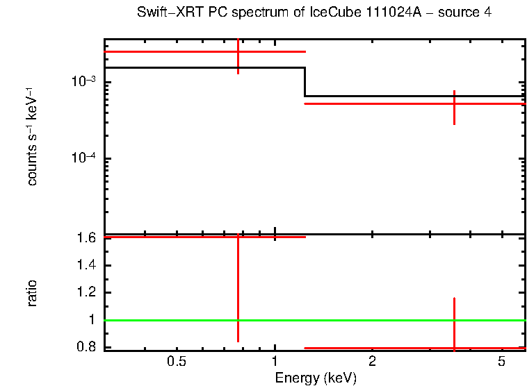 PC mode spectrum of  111024A - source 4