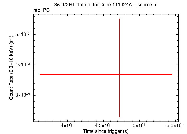 Image of the LC