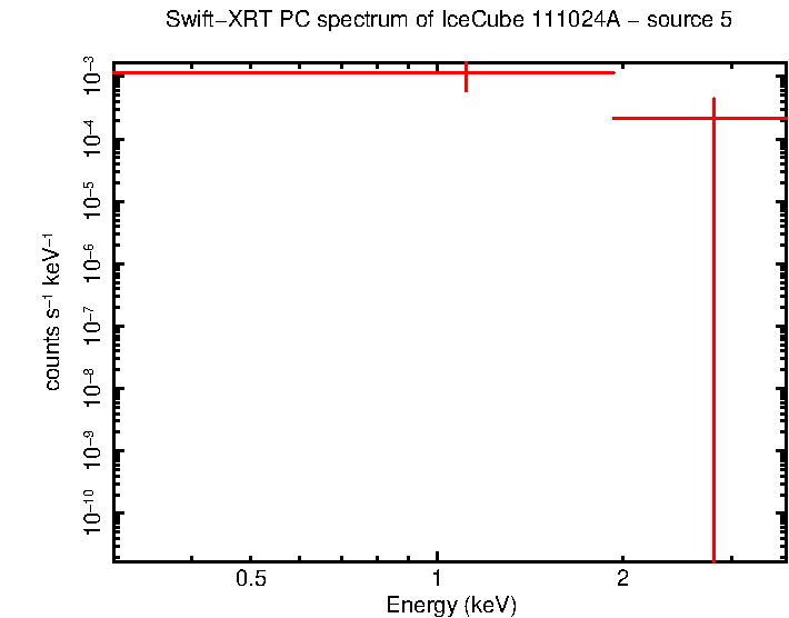 Image of the spectrum